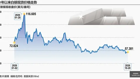 32红24独家放送：每日一秀，不容错过